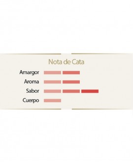 Nota de cata Cafè descafeinat 250 grs Cafés Caracas